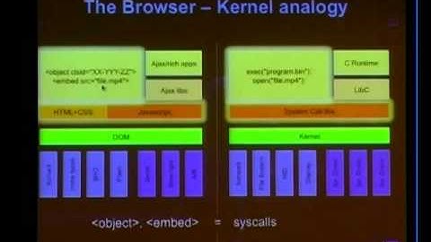 Day1-Track2-Saumil Shah - Browser Exploits_ A New Model For Browser Security_000