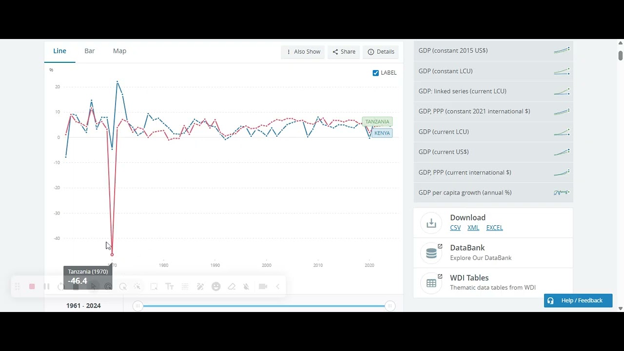 GDP growth annual %   Kenya, Tanzania Data   Screencastify   November 24, 2025 12 57 PM