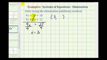 Ex 1:  Solve a System of Equations Using the Elimination Method
