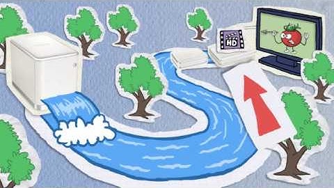 Wireless Media Router  van Sitecom