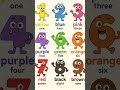 Basic Knowledge#basic#knowledge #kidslearning#necessary#habits #numbers#colors#youtubeshorts#shorts