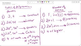 Celebrity How to Classify Polynomials by Degree and Number of Terms Mathematics | شرح Profile
