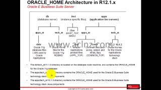 R12.2 Install, Patch and Maintain Oracle E-Business Suite - Module 2 Lesson 8
