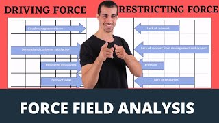 Force Field Analysis I Introduction and Step Wise Explanation of Force Field Analysis