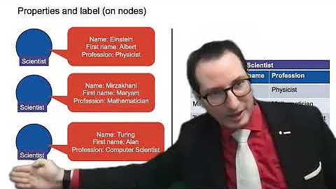 13. Graph databases (1/2) and Samichlaus visit - Big Data - ETH Zurich - Fall 2023