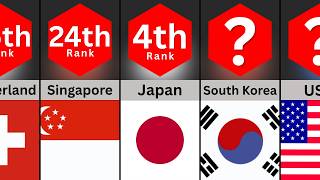 Comparison: Top 100 Healthiest Countries in the World 2026