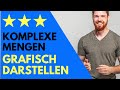 Komplexe Mengen zeichnen & grafisch darstellen | Betrag, Argument, Realteil, Imaginärteil +Beispiele