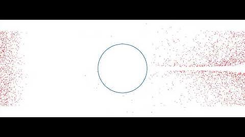 Flow around a cylinder - Fluid Mechanics