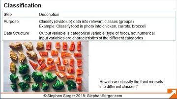 Tutorial: Data Analytics with R: Classification and Regression Trees (CART)