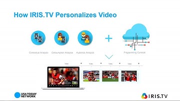 Case Study - Video Recommendations - How IRIS.TV Uses Machine Learning in Production Environments