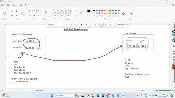 Java Training Tutorial for Beginners | Full Course to Learn Java Programming