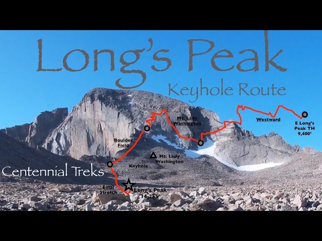 Longs Peak