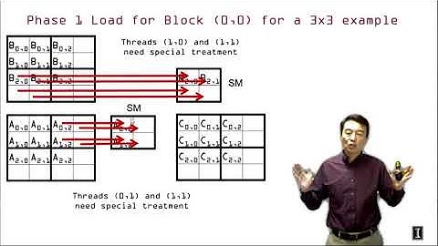 Heterogeneous Parallel Programming 2.7 - Handling Boundary Conditions in Tiling