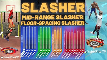 the BEST BUILD in NBA 2K21! NEW BEST MID-RANGE SLASHER, SLASHER & FLOOR-SPACING SLASHER BUILD 2K21