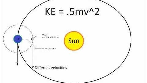 Kinetic Energy and Frame of Reference CHVII-1 Problem 2
