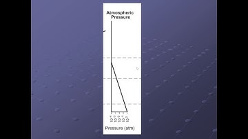 RES Topic 5B: Weather Variables Day 1