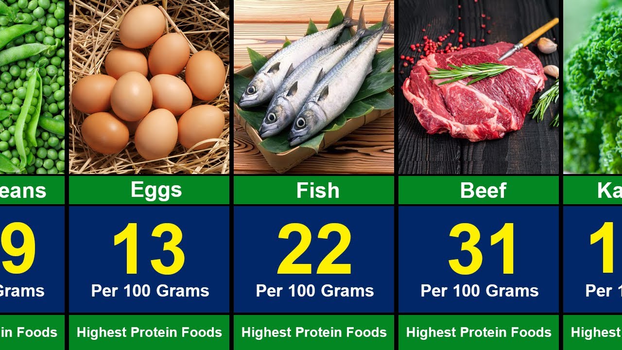 Продукты с самым высоким содержанием белка в мире