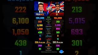 France 🇫🇷 vs UK 🇬🇧 Military Power 2026 💥 Who Wins?