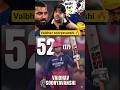 Sooryavanshi 52(17)🔥 CSK vs RR | #ipl2026