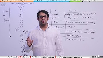 ADA 02 Time complexity for Non Recursive functions (in Hindi)