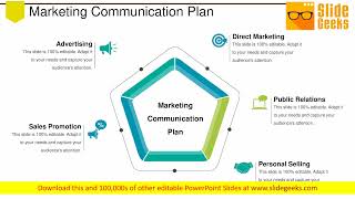 Marketing Communication Plan Ppt Powerpoint Presentation Slides Elements