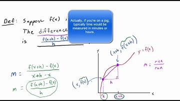 Difference Quotient (Definition and an Example)