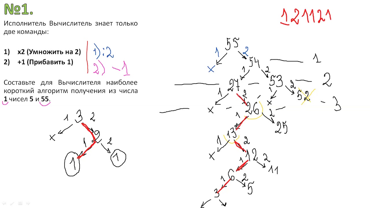 Исполнитель вычислитель программа. Ски исполнителя вычислитель. Исполнитель вычислитель задания. Ски вычислитель. Исполнитель вычислитель программа.