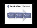 What is Job Analysis Methods:Data Collection Methods in Job Analysis | HRM | Urdu | Lecture1 [Part3]