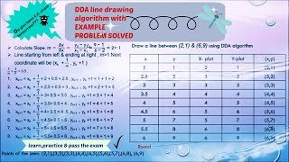 DDA line drawing algorithm explanation with example | Computer Graphics