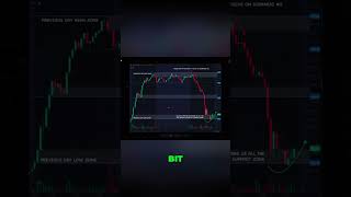Bull Flag Formation: Unveiling Crypto Trading Secrets #shorts