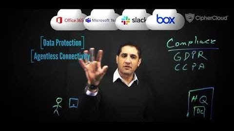 Securing Remote Workforce