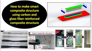 Making process of shape memory alloy embedded composite animation in solidworks at IIT Indore