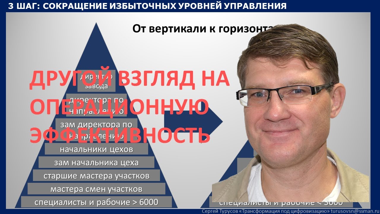Турусов.Поэтапное снижение барьеров в системе управления - YouTube