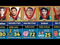 How Indian Famous Actors Died INDIAN FAMOUS ACTORS All Indian Died Actors 1900 2025 