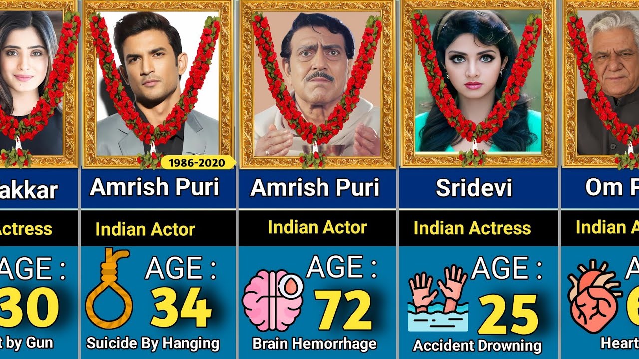 How Indian Famous Actors died | INDIAN FAMOUS ACTORS || All Indian Died Actors 1900-2025