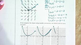 7 2 Slope Fields Video Lesson 02