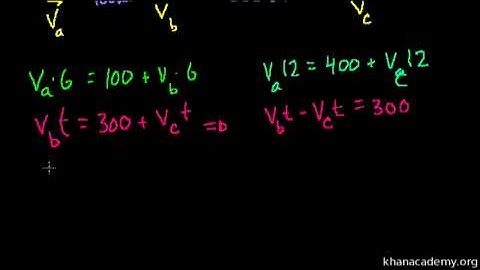 Overtaking Word Problem