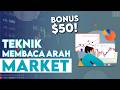 Panduan Trading Harian | Cara Menentukan Arah Market Harian Menggunakan Teknik Zona Istimewa