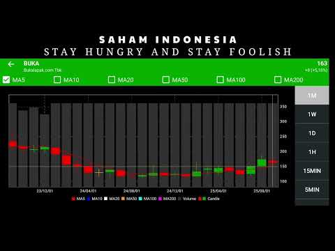 ANALISA SAHAM BUKA