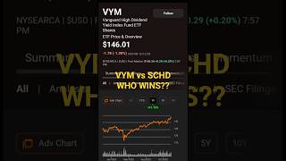 VYM vs SCHD: Which Dividend ETF Wins?