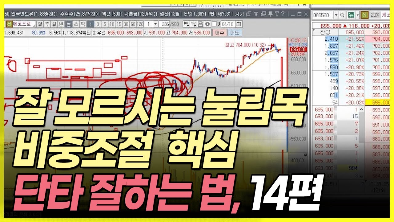 주식 단타 잘하는법 [14편] 눌림목매매 관점과 비중조절 이야기
