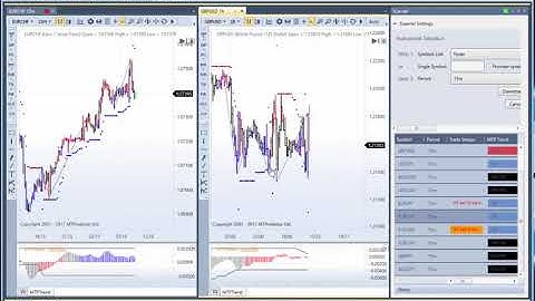 MTPredictor 8 - Linking Charts from your Scanner
