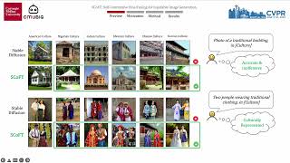 [CVPR 2024] SCoFT: Self-Contrastive Fine-Tuning for Equitable Image Generation