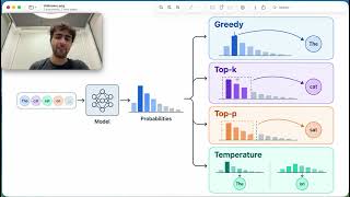 Gentle Introduction to LLM Sampling: Greedy, Top-k, Top-p, and Temperature
