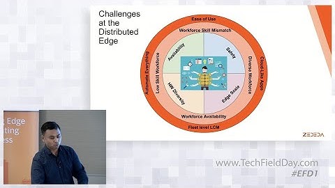 Solve the Unique Challenges of the Edge with ZEDEDA