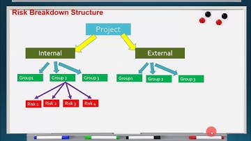 Risk Breakdown Structure (3)