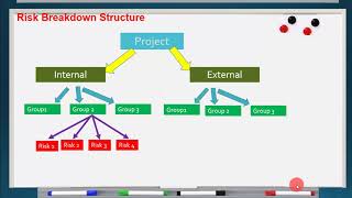 Risk Breakdown Structure (3)