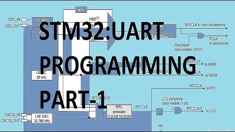 STM32 Programming from scratch: UART Part-1