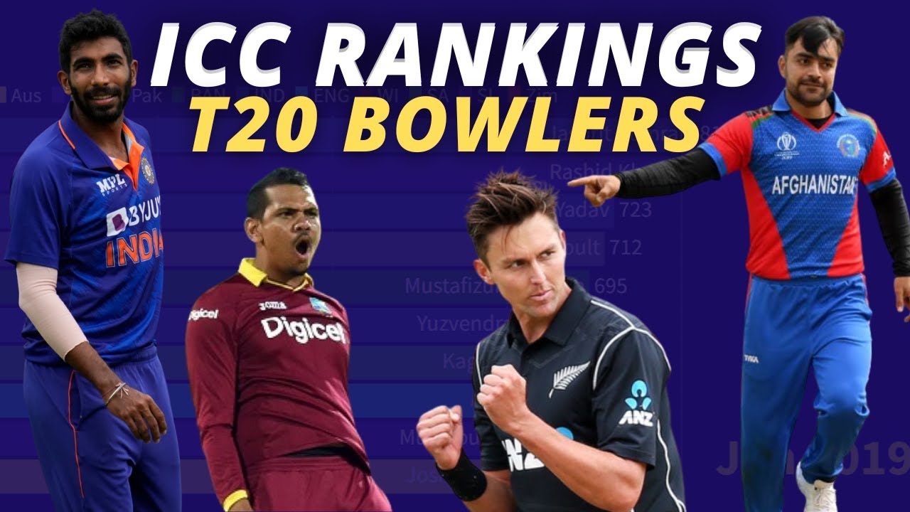 Top10 ICC T20I Bowling Rankings 20152020 YouTube