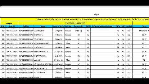 PG TRB 2020-21 Final Provisional Selection list Physics